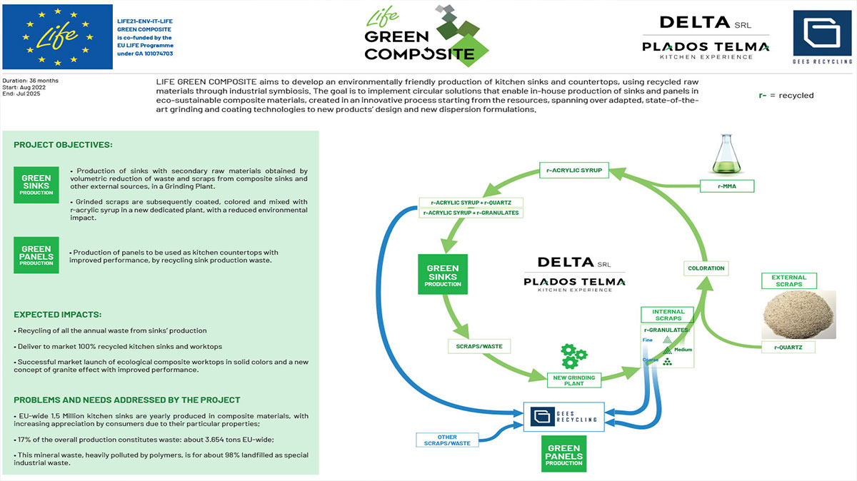 Al via il progetto LIFE GREEN COMPOSITE
